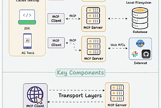 Why product people should know about MCP (and what they should know about it)