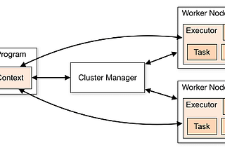 PySpark fundamentals