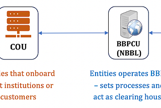 87. BBPS — Revisit