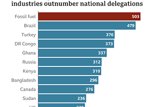 Newsletter 11/14/21: World Leaders will not stop climate change