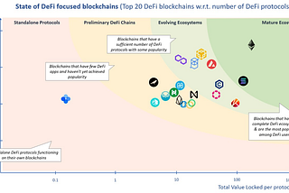 DeFi Playbook Part 1: Blockchains and Protocols