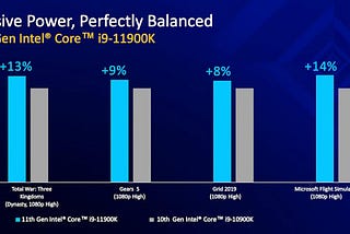 Intel’s 11th-gen desktop CPUs could win gamers back from AMD