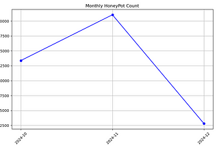 Major Chains detected 67,000 HoneyPot Tokens in Q4, with Rugpull Incidents Leading to Losses of Up…