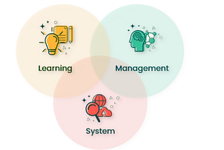 Choosing the Right LMS Development Company: Key Features and Benefits