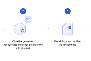 Fancy Bears Metaverse Integrates Chainlink VRF to Help Choose Giveaway Winners