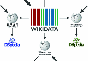 How we processed Wikidata dumps over a Weekend using only shell scripting