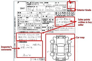 How can auction sheet verification help in determining the true value and resale potential of a…