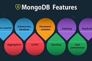 What is MongoDB? | Industry Use Cases of MongoDB