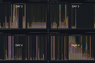 Zeebe, or How I learned To Stop Worrying And Love Batching