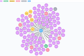 Revealing malware relationships with GraphDB: Part 1