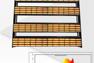 ECO Farm 480W V3Pro Samsung LM301H Movable LED Grow Light VS HLG Greenhouse Pro HE HV 630W LED…