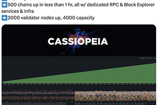 Saga’s Approach to Blockchain Scalability: How is Cassiopeia this Fast?