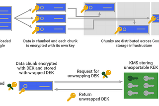 KMS Fundamentals for Enterprises moving to the Cloud: Part 1