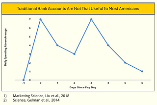 The Emergence of Workplace Shadow Banking