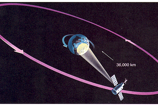 Viewing Geostationary Satellites