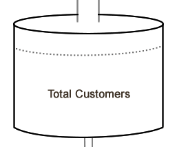 Web and Mobile Products: Understanding your customers