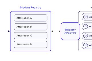 A foundational layer to modular account abstraction