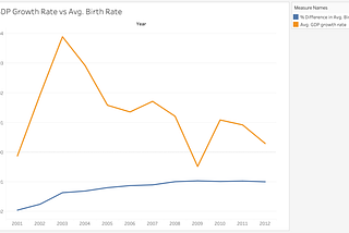 The Impact of Labor on Family Life