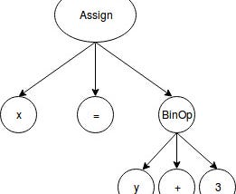 Python AST