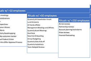 Building the Right Operating Cadence