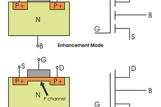 Utsource Update: Best Mosfet Products for audio amplifier
