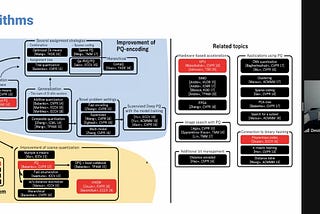 Landscape of Vector Databases