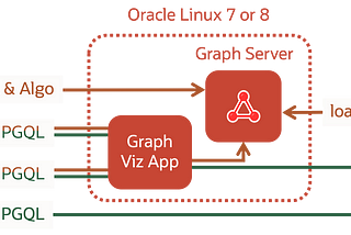 Oracle Graph Quick Start (On-prem)