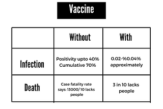 Survey Paper on Covid 19 Vaccination in India