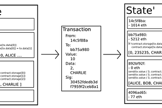 [译文]Thoughts on Libra “Blockchain”