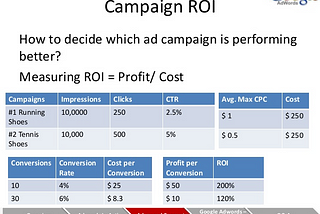 The Easy Guide to Maximizing Your Google Ads ROI
