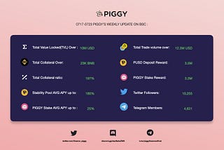 Piggy Weekly