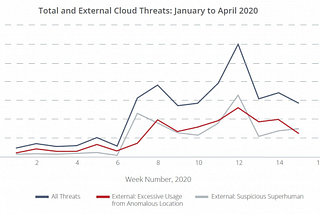 Why ‘Cloud Data Security’ Is a Must for Companies Using SaaS