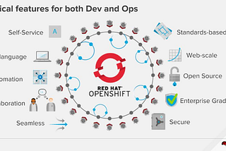 Task 30 Open-Shift industry use-cases