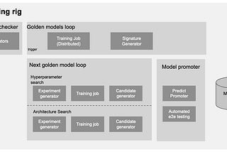 A view on machine learning operations infrastructure