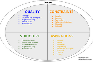 #AgileAdaption for Business Agility