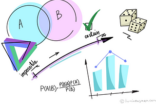 [Study] Machine Learning — Naive Bayes