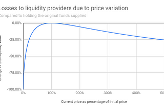 Earning while Ignoring the Crypto Market Volatility as a Hodler