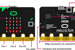 BBC micro:bit as a Wireless Sensor