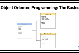 What Is Object-Oriented Programming? Understanding The Basics