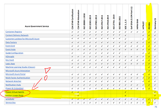 Part 1 — What, Why and How / The landing zone of a PCI-DSS compliant application inside Microsoft…