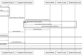 Google AI Studio and Gemini API
