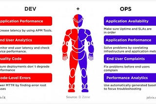 4- DevOps nedir? Faydaları nelerdir? Ne tür araçlar kullanır?