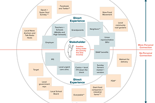 The Building Blocks of the Future: Mindsets, Skill Sets and Toolsets, Oh My!