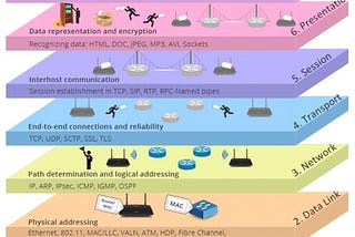 Taking a closer look at the Network Stack