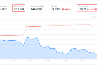 How to Tax Loss Harvest with CoinTracker