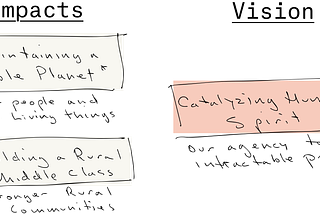 Eion’s Theory of Change
