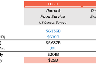 Retail’s Reckoning: How $30B Could Preserve 1 in 4 American Jobs