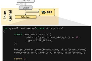 The beginning of my eBPF Journey — Kprobe Adventures with BCC