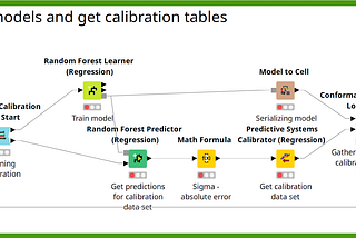 Conformal predictive systems