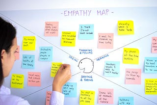 An empathy map shows a drawing of a person in the middle with lots of sticky notes around them in 4 categories: thinking and feeling, hearing, seeing, and saying and doing.
